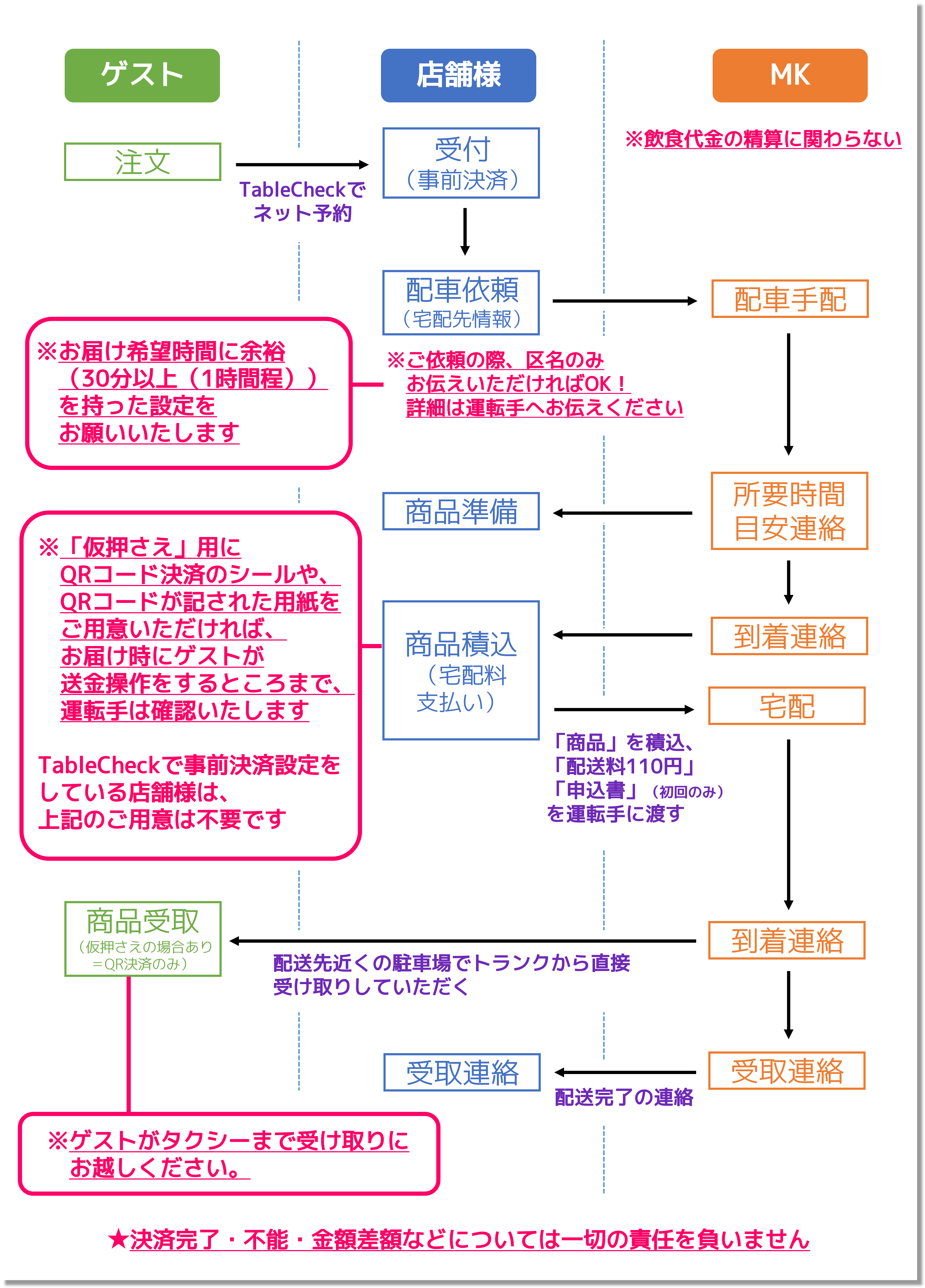 flow2-min.png