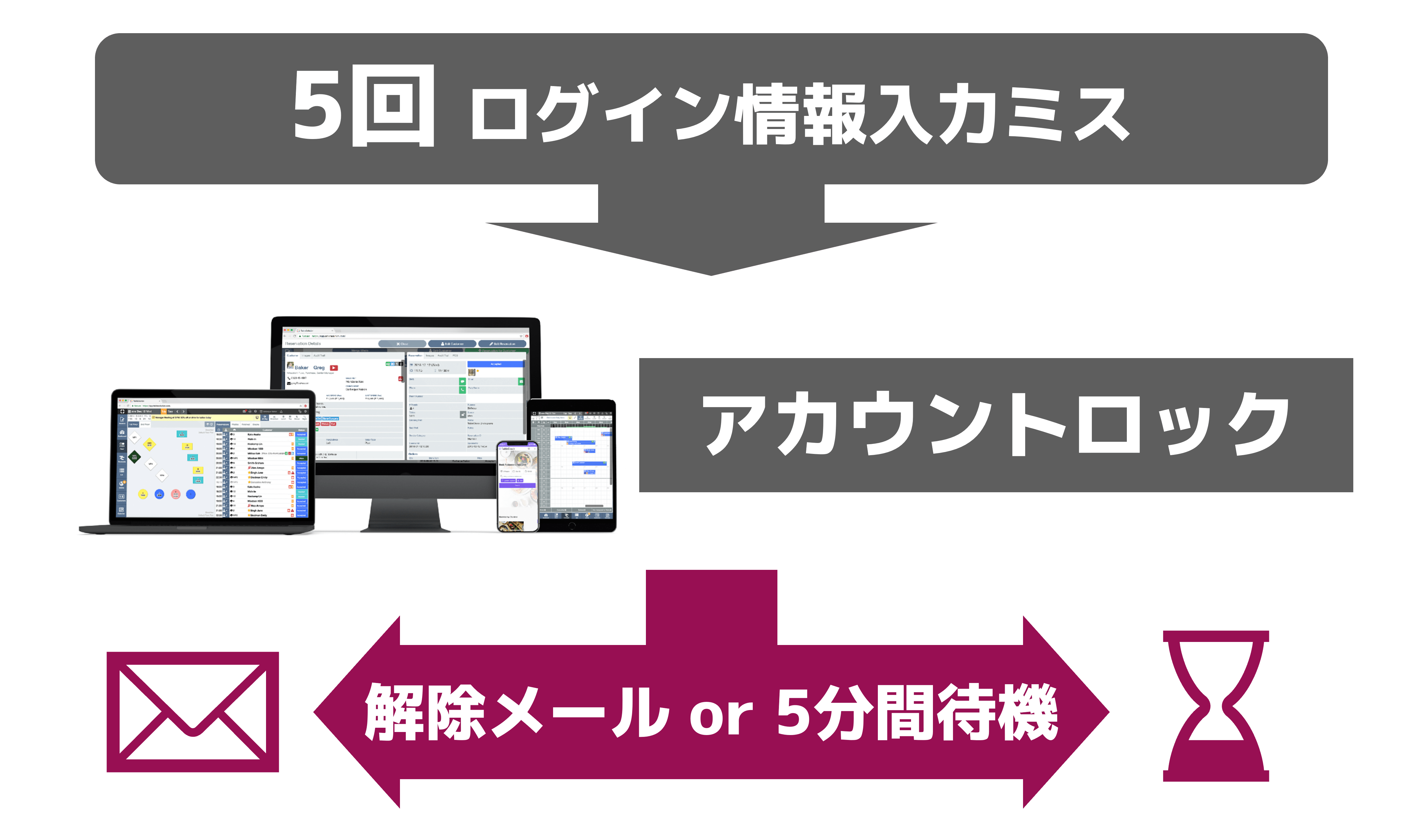 アカウントロック-min.png