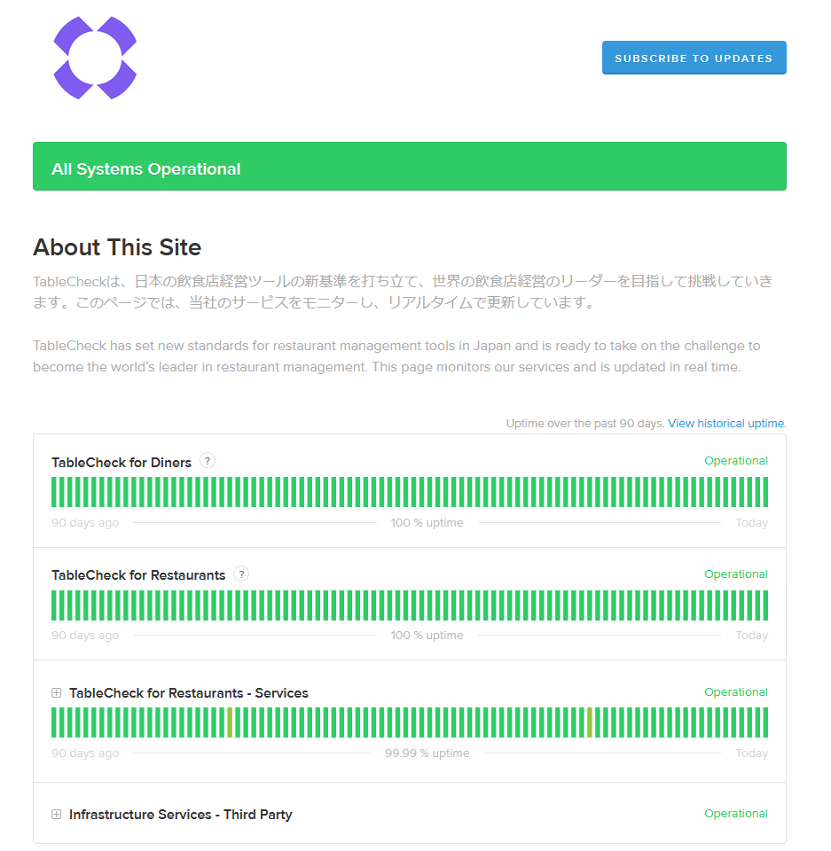 service_status.png