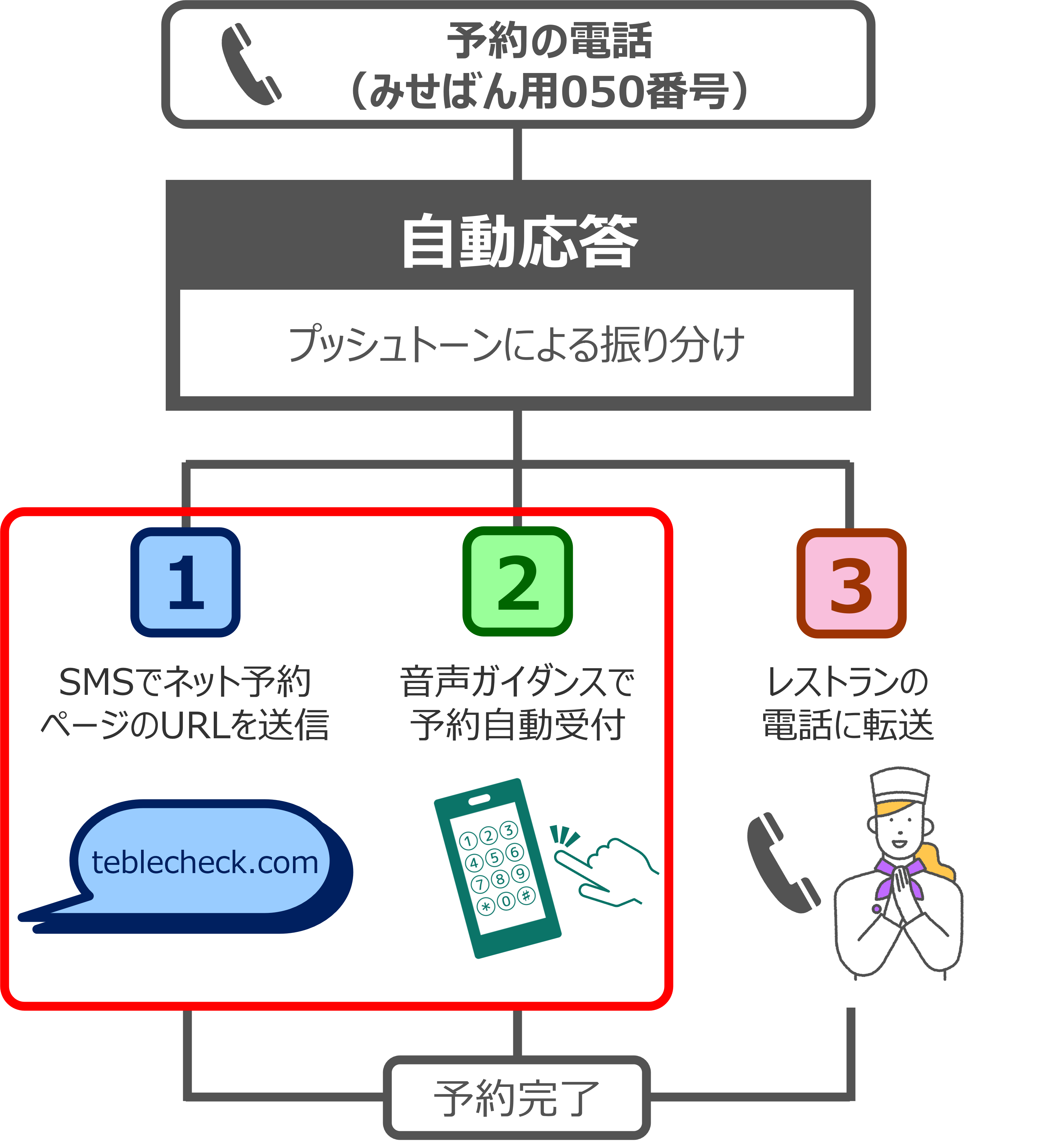 1-1.一次受けみせばん.png