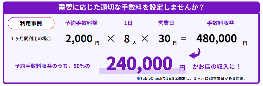 手数料イメージ.png