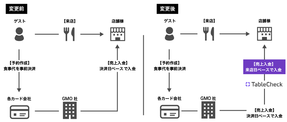 カード決済機能-決済主体変更_タイミング２.png