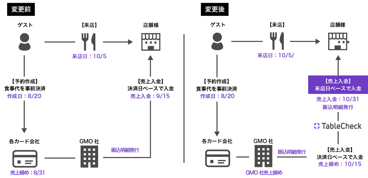 カード決済機能-決済主体変更_タイミング3.png