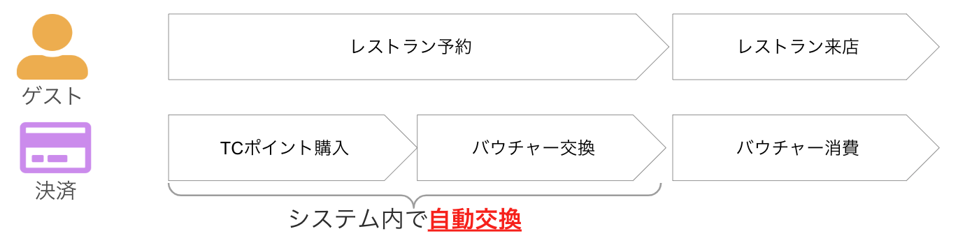 TCpoints.png