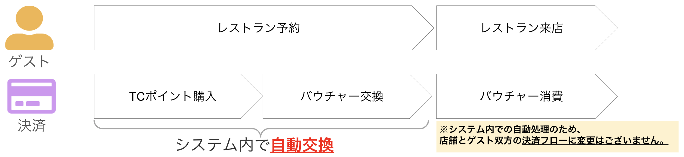 TCpoint.png