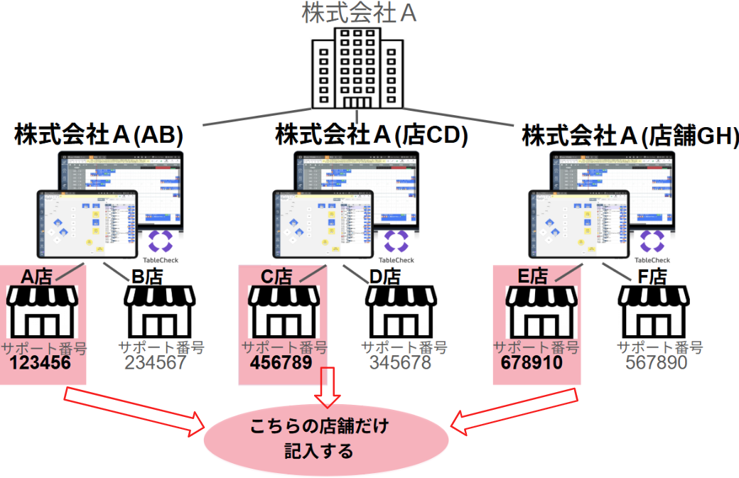 複数法人での顧客情報共有時及び系列横断アカウントについて_12.png