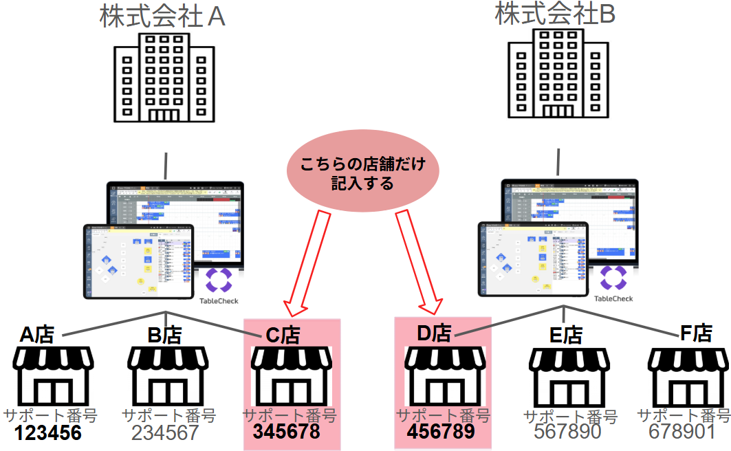 複数法人での顧客情報共有時及び系列横断アカウントについて_11.png