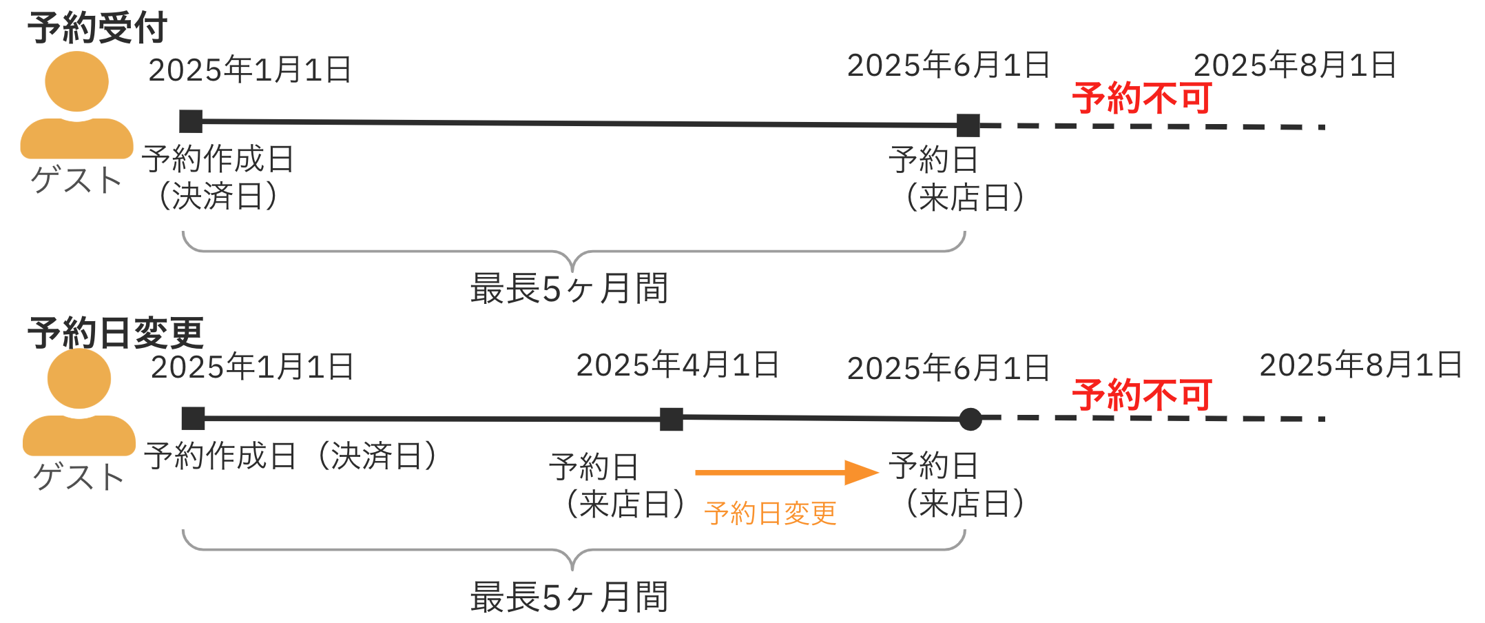 先予約について.png