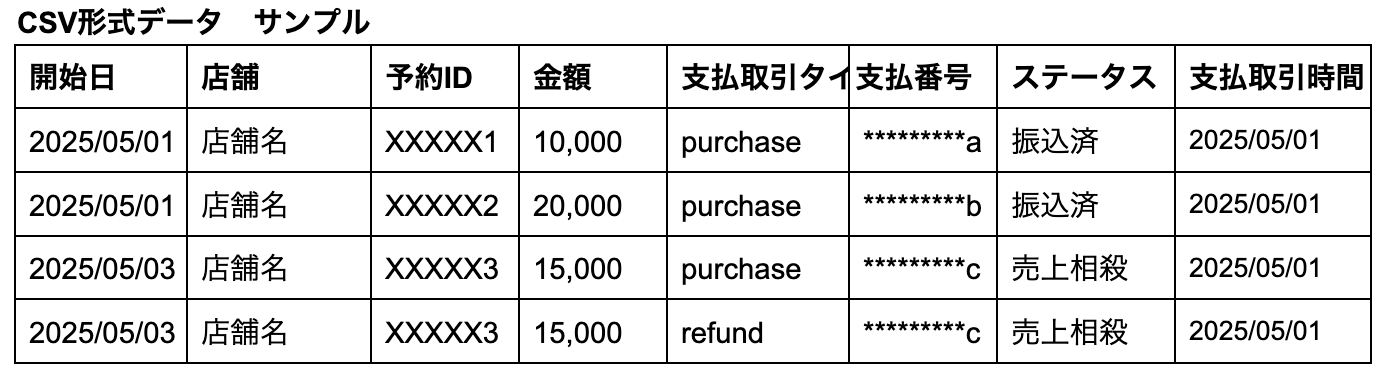 csvデータサンプル1.png