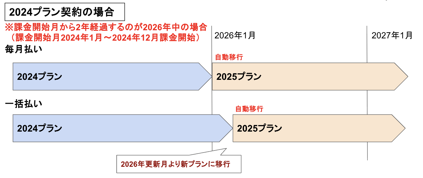 価格改定202510.png