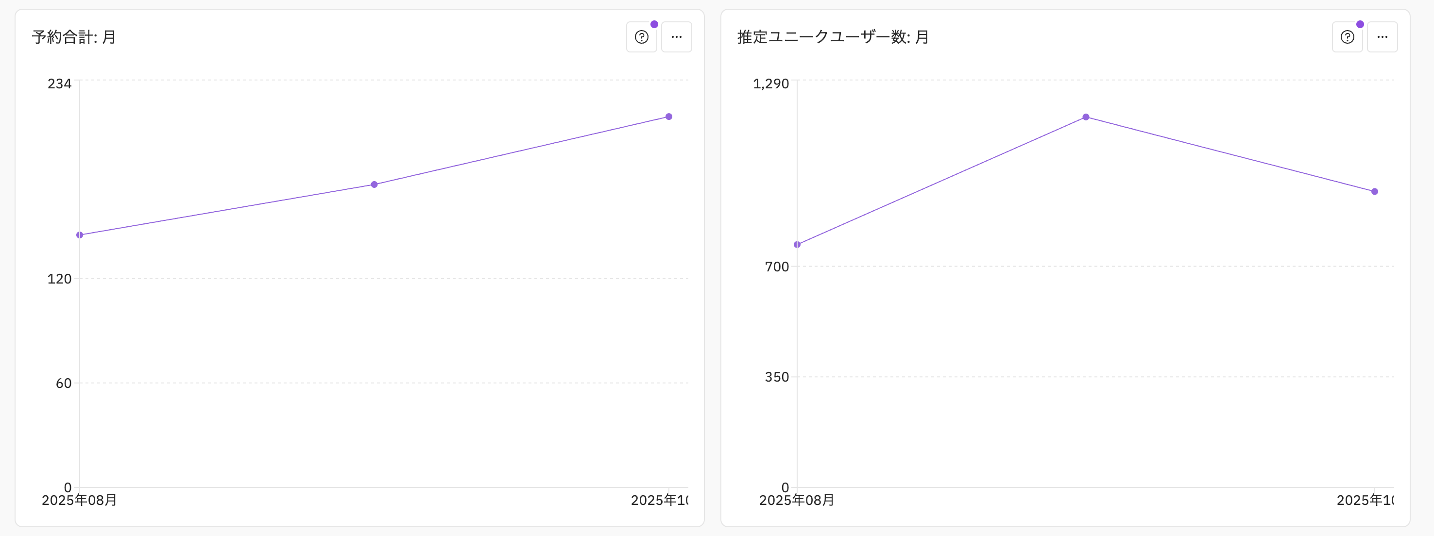 予約合計.png