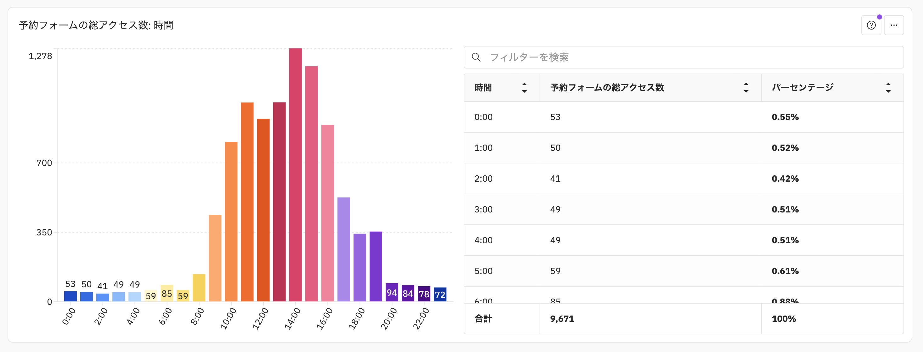 予約フォームの総アクセス数.png