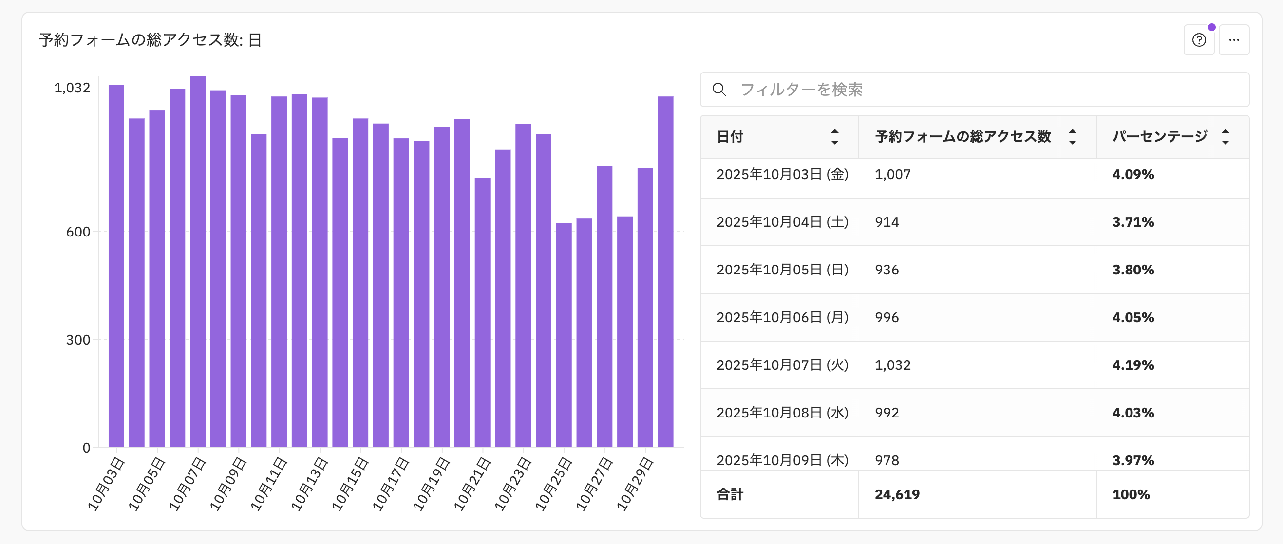 予約フォームの総アクセス数：日.png