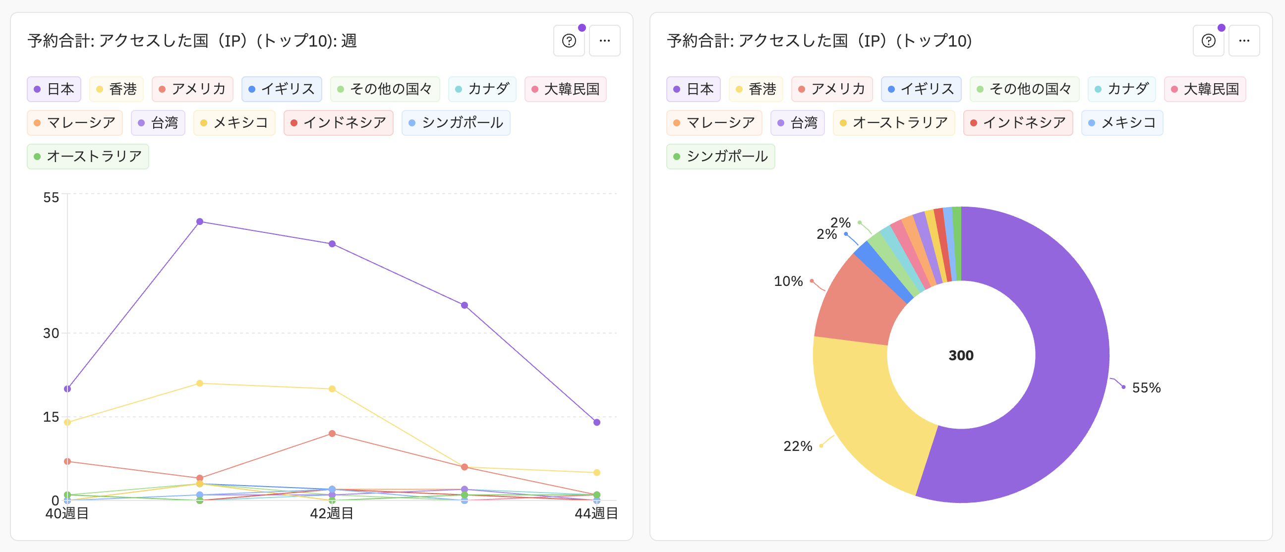 アクセスした国.png