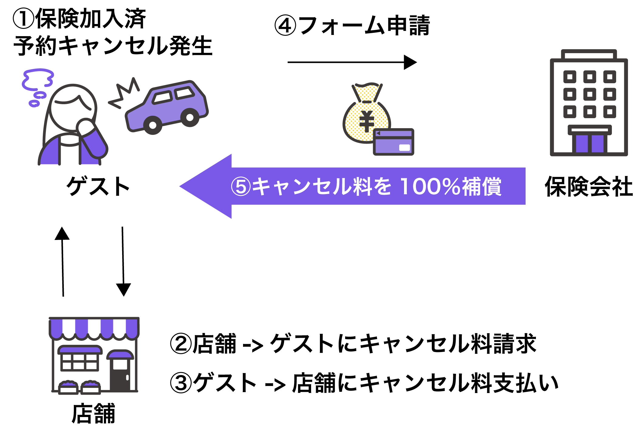 キャンセル保険103104.png