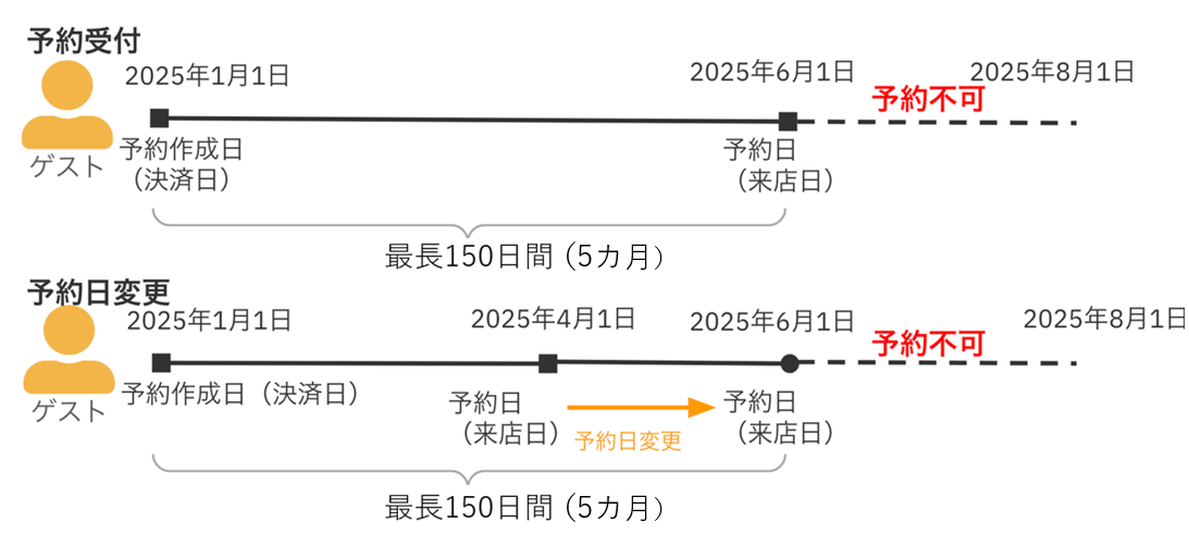 先予約について.png