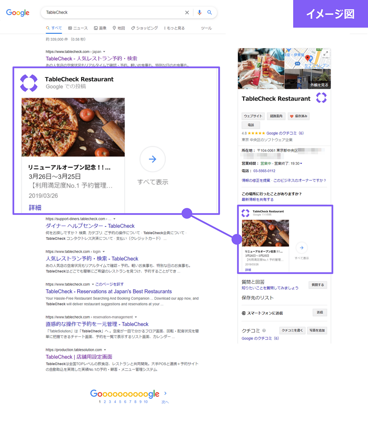 Googleビジネスイメージ図.png