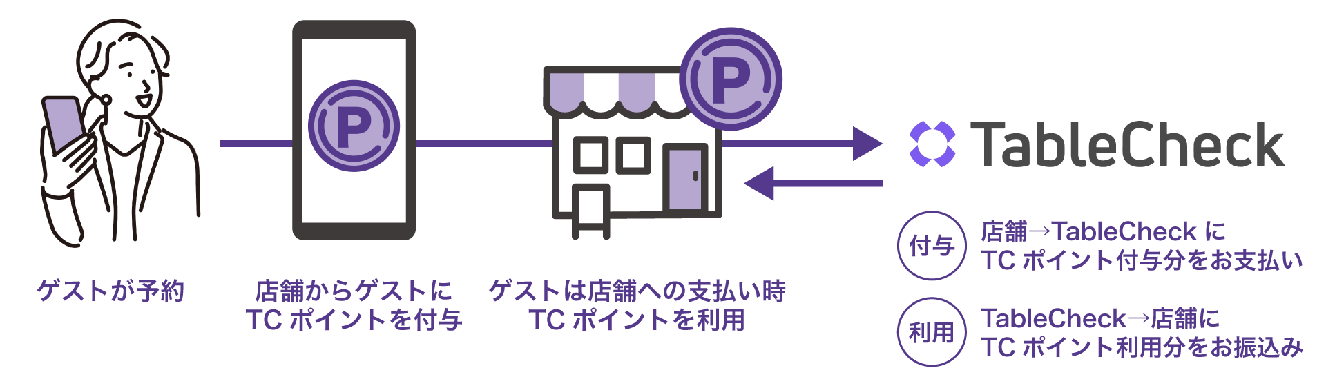Point-end.png