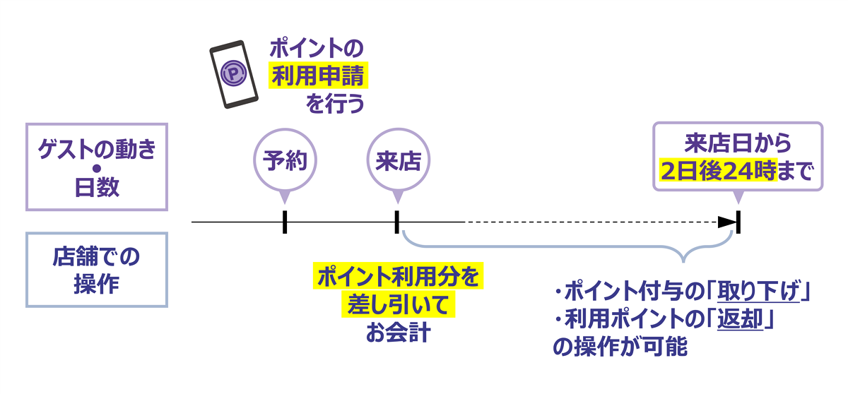 Point-end-3.png