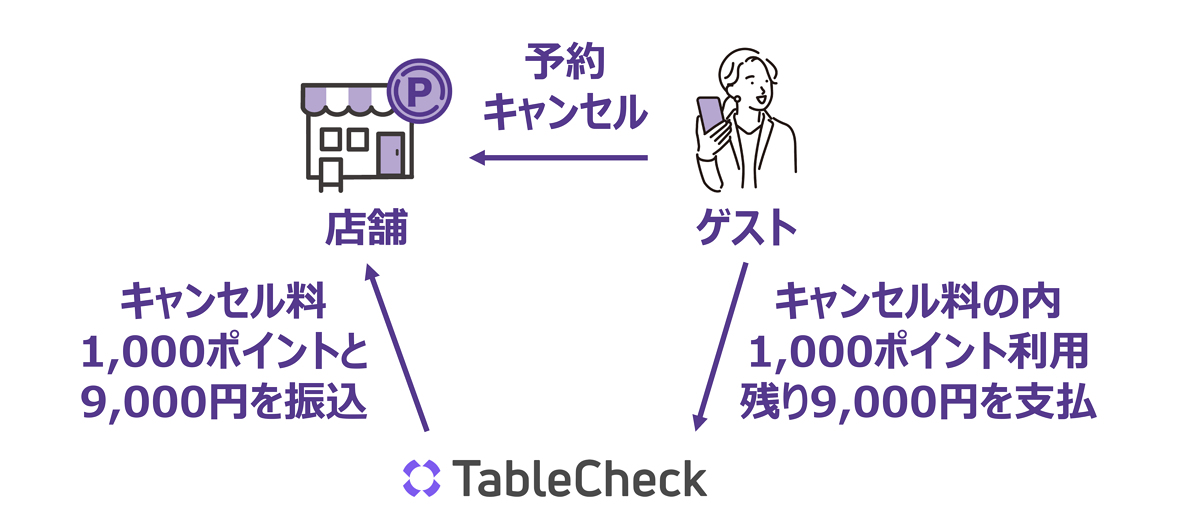 Point-ex-4.png