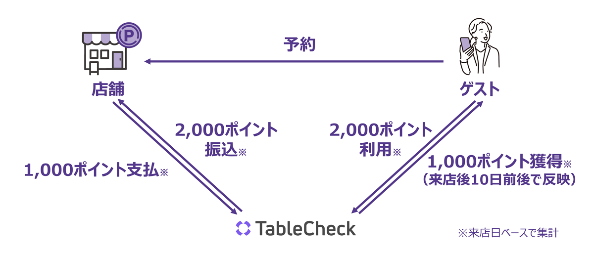 Point-ex-3.png