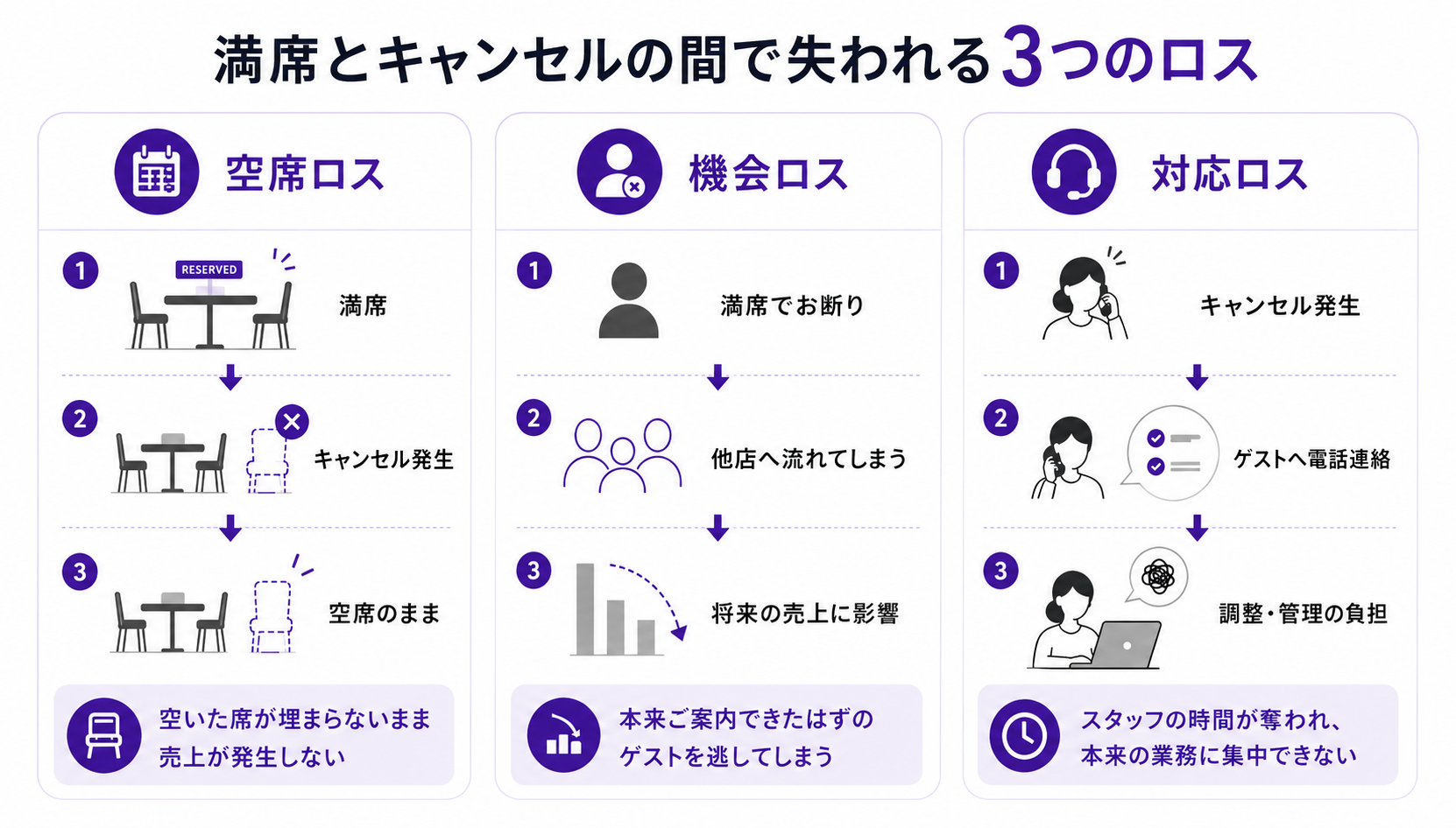 ３つのロス (1).png