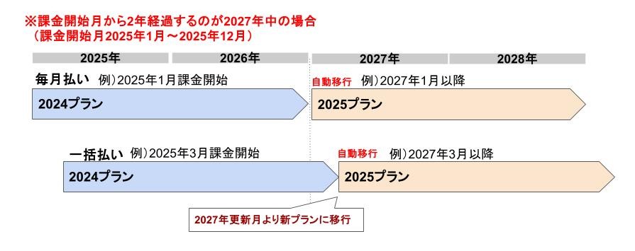 2027年更新価格改定の案内202610.docx (1).jpg